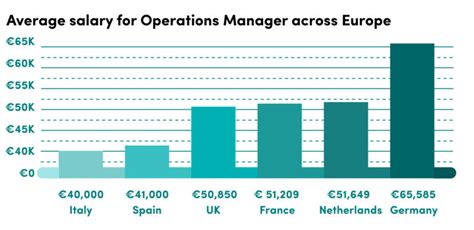 hermes operations manager salary|Hermès Operation Manager Salaries .